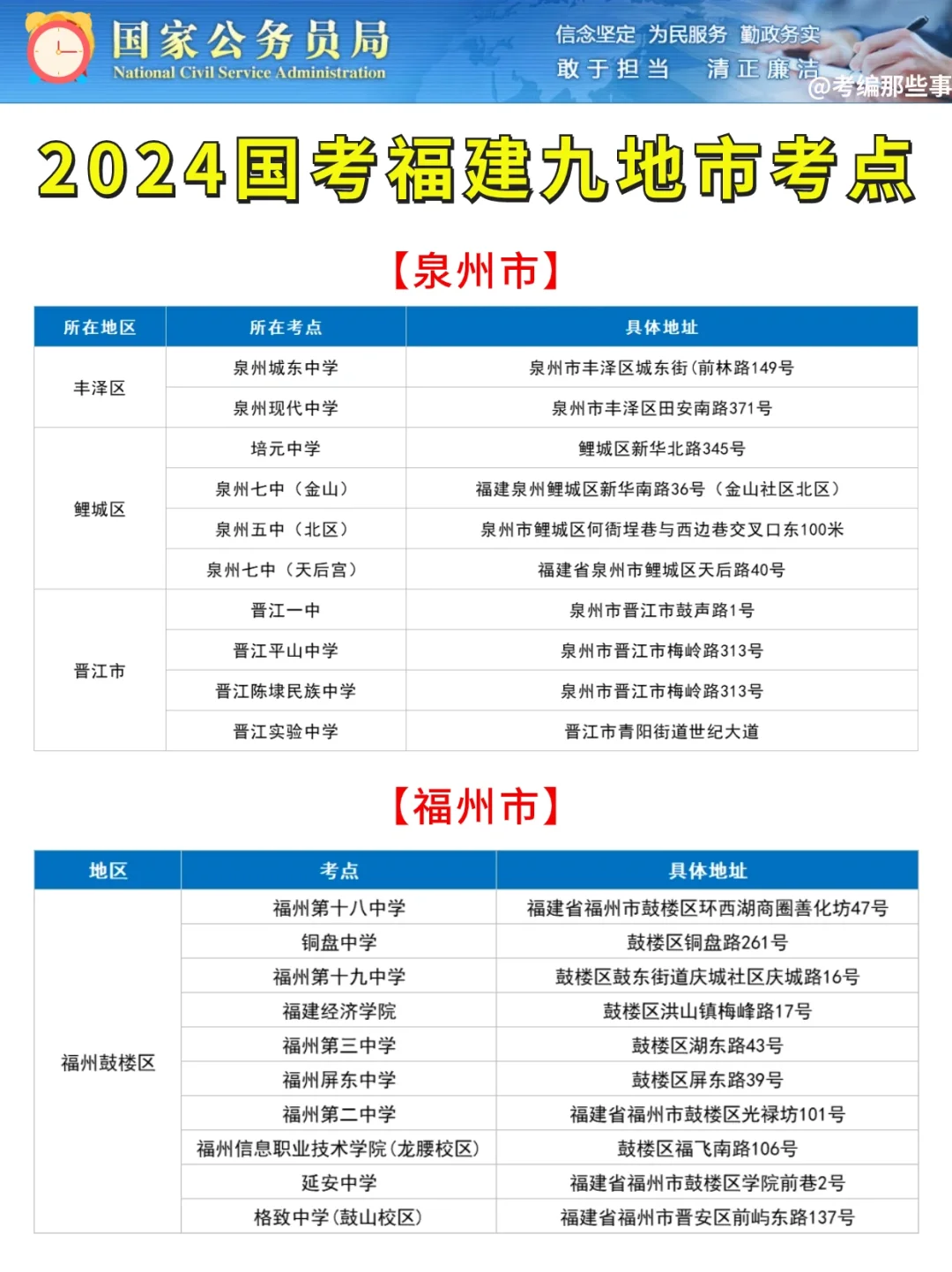 2024国考福建九地市考点学校！！