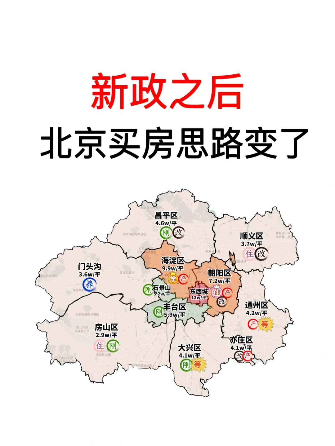 新政之后：北京买房思路变了❗️
