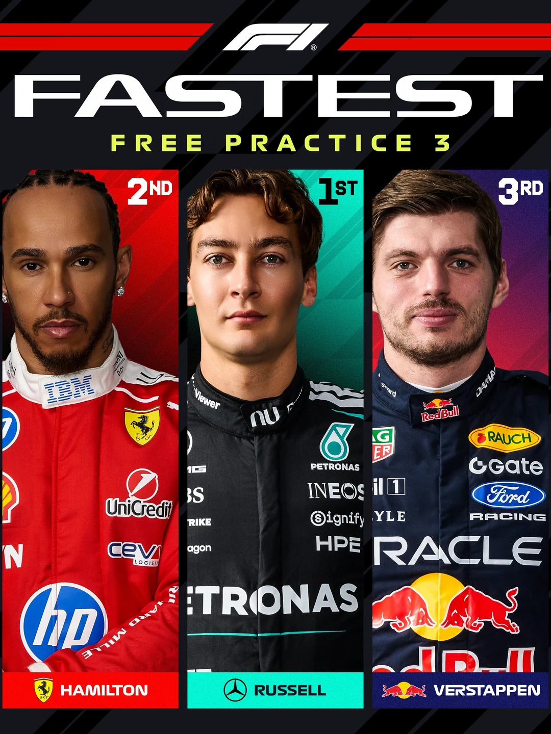 F1意大利站三练：拉塞尔还是最快！