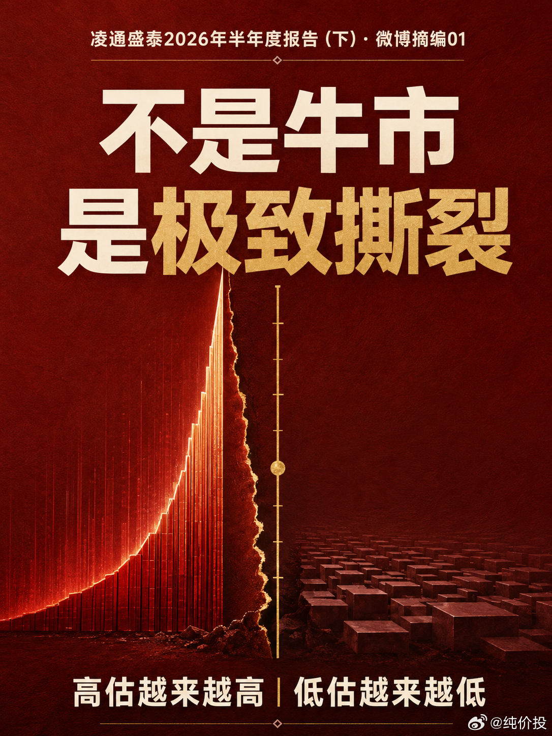 2025年7月至2026年6月，A股经历的不是一轮普通的结构性行情，而是一场极致撕裂。

一边是AI、芯片等科技股持续上涨，市场逐渐形成“只有重仓科技才有未来”的信仰；另一边是低估值板块持续下跌，被贴上“传统、落后、没有前景”的标签。

高估值越来越高，低估值越来越低；少数股票制造繁荣，多数价值 ​