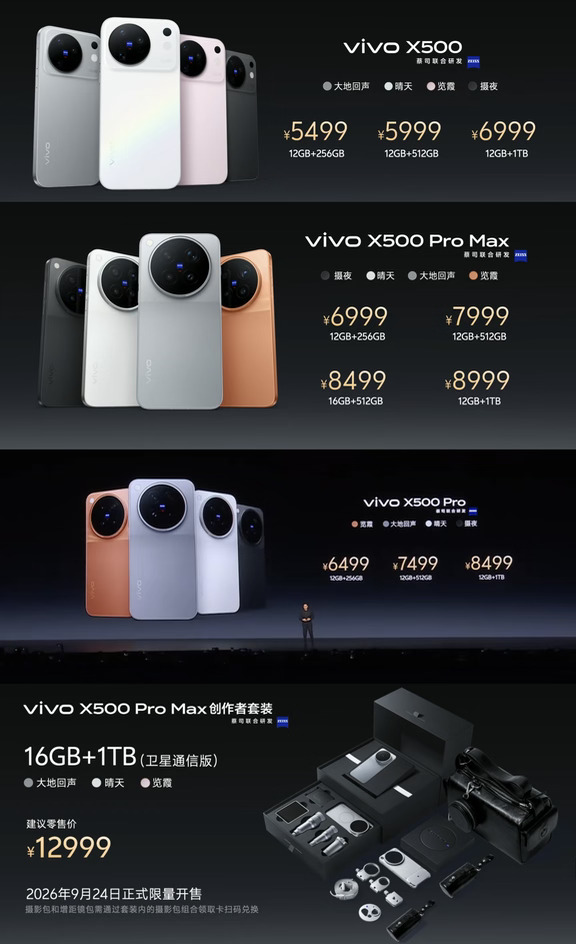 5499元起，vivo X500系列发布
	
vivo X500标准版
12+256GB：5499元
12+512GB：5999元
12+1TB：6999元
	
---天玑9600M处理器，LPDDR5X，UFS4.1，蓝图V3+影像芯片
---6.59英寸OLED直屏，1.5K分辨率，144Hz LTPS刷新率，维信诺VM9
---后置50MP主摄（LYT828，1/1.28英寸，OIS）+50MP超广角（JN1）+64MP潜望长焦（LYT610，1/2英寸，3倍光学，支持长焦微距），前置50MP（JN1）
---7500mAh+90W有线充+40W无线充，金属中框+玻璃后盖
---NFC、红外遥控，3D超声波指纹，IP68/IP69，对称双扬，双频GPS+四频北斗，X轴马达，USB3.2Gen1
	
---------------------------------------
	
vivo X500 Pro：
12+256GB：6499元
12+512GB：7499元
16+...