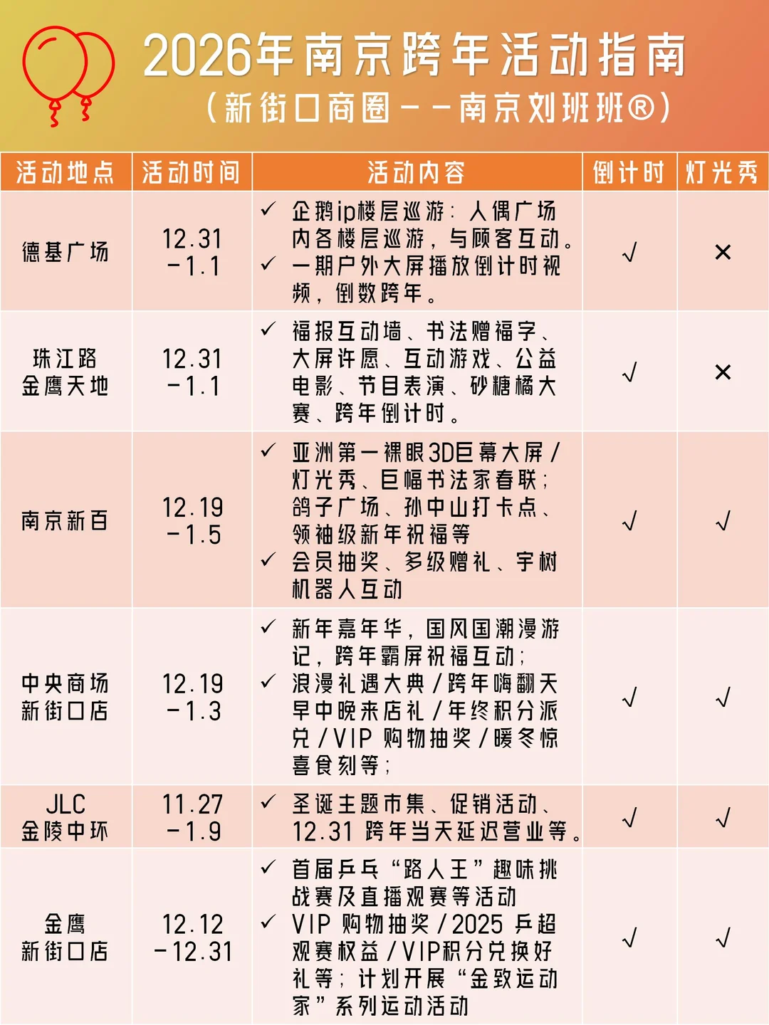 💥官宣回归！2026年新街口跨年活动来啦！
