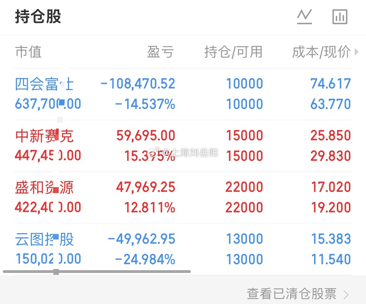 10.13日核心计划：

一、PCB——四会

昨天又是低开低走，没办法，现在全球科技股都在调整，板块大环境偏弱。63附近是平台强支撑，今天就盯这里，看能不能止跌出现拐点。
如果今天还是低开低走，就可以考虑走。

二、稀土 ——盛和

昨天继续调整，资金进场意愿不强，先拿着不动，等止跌企稳再加仓。

 ​