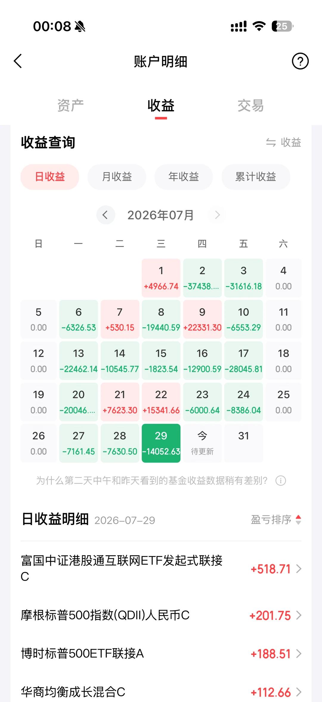 现在回头看 7月的任何一天清仓离场都不算晚