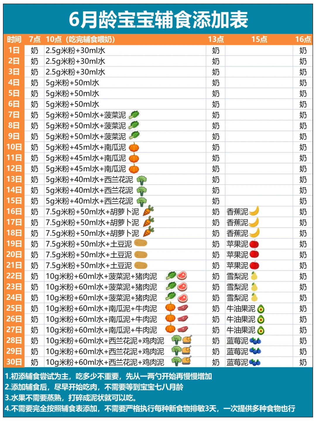 崔玉涛｜6-12月龄辅食添加表🉑打印电子版