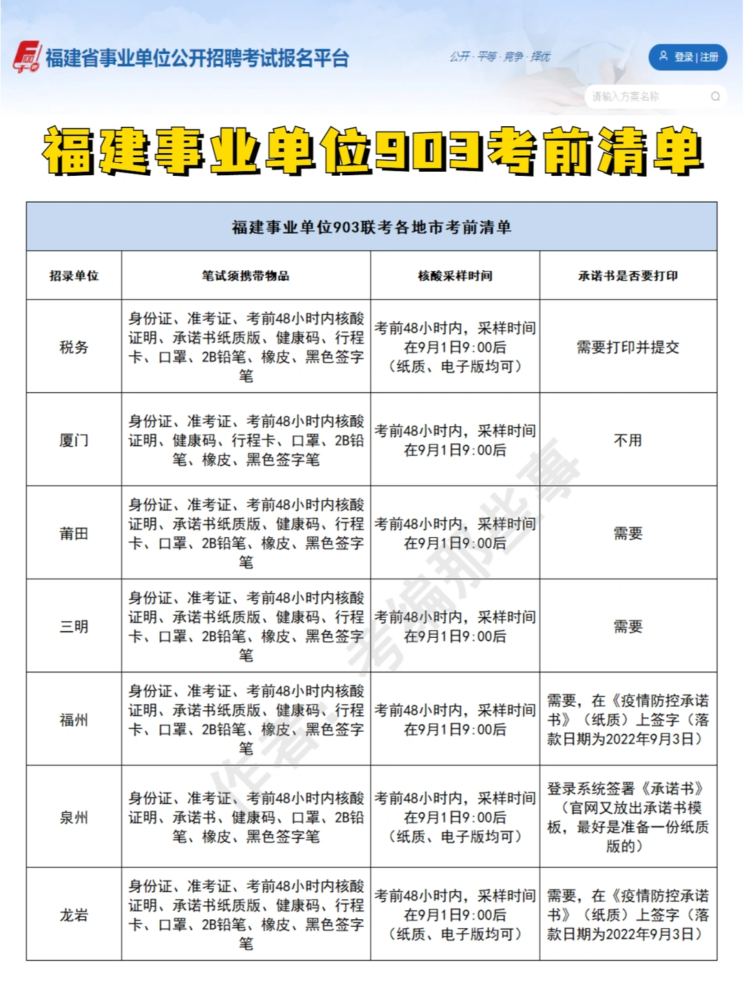 福建事业单位903考前清单！这些东西都要带