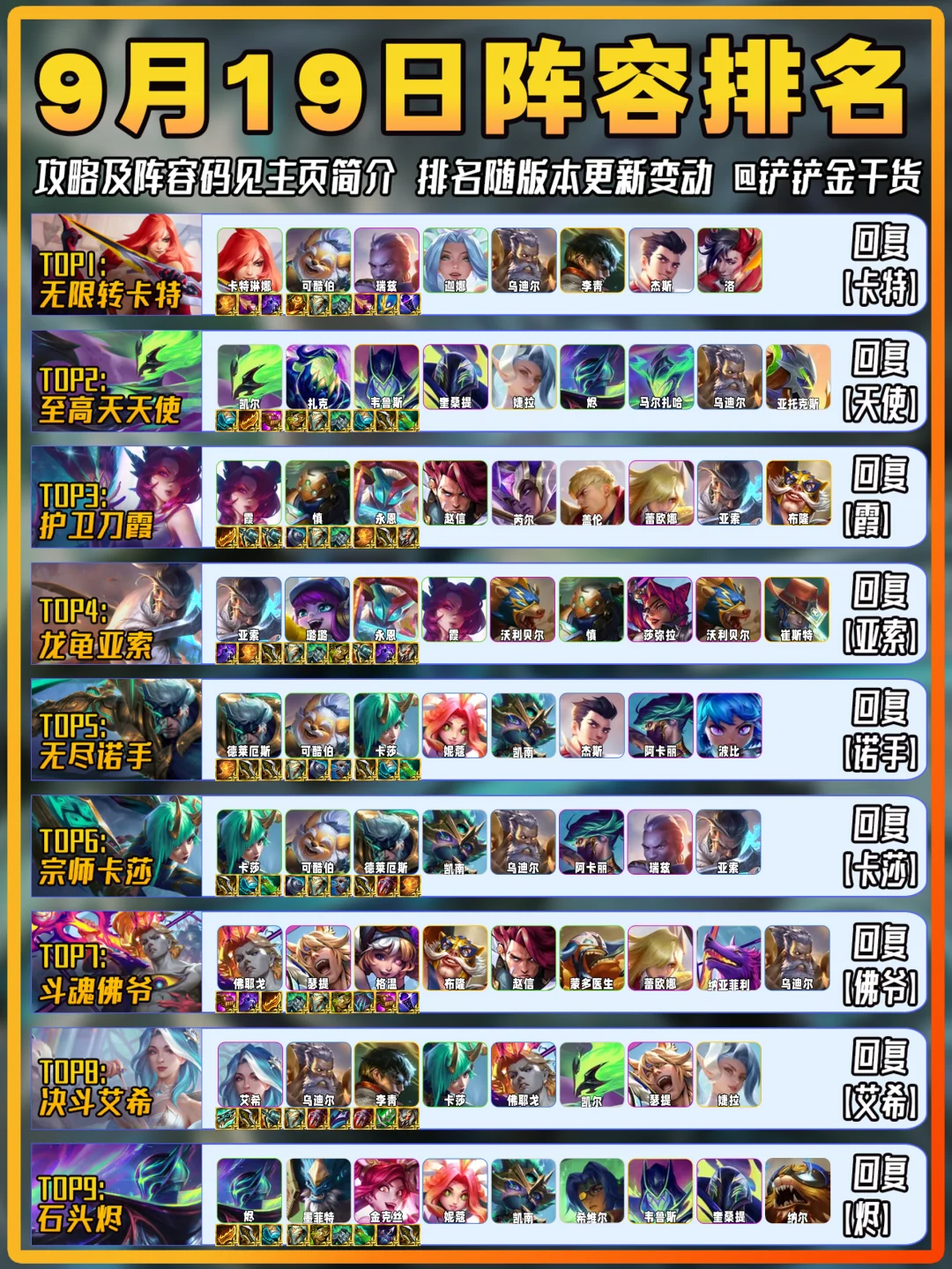 金铲铲9月19日上分阵容推荐！