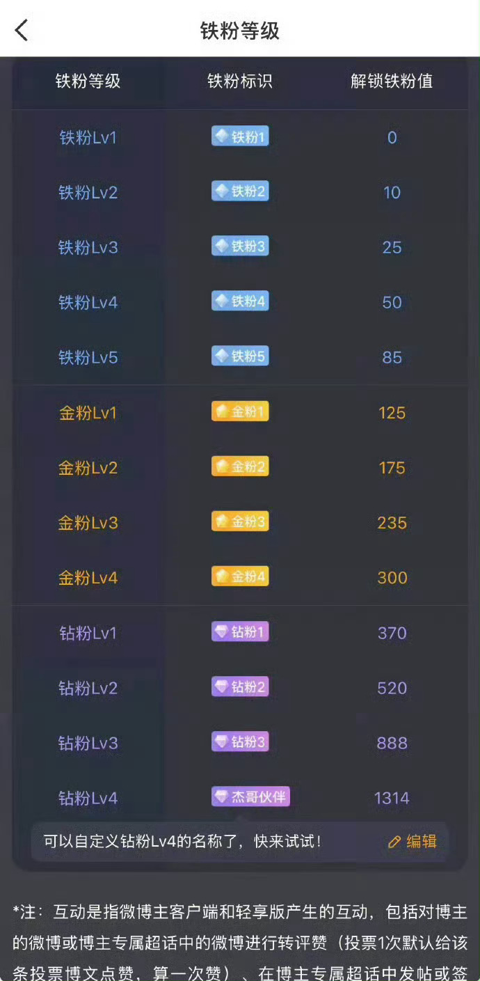 大家早！在线的朋友都来点赞打卡啦！打卡早日成为金粉钻粉！[收到][打call][嘻嘻] 黄金金价 ​​​