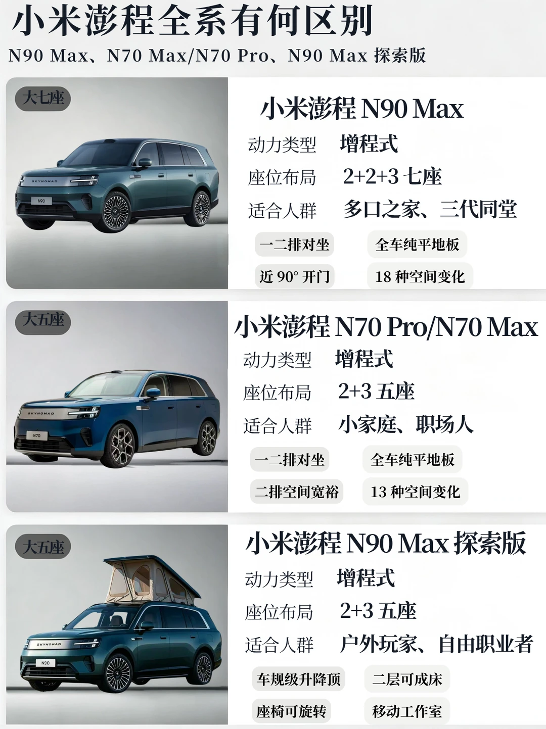 适配N种生活🚗小米澎程全系选购指南