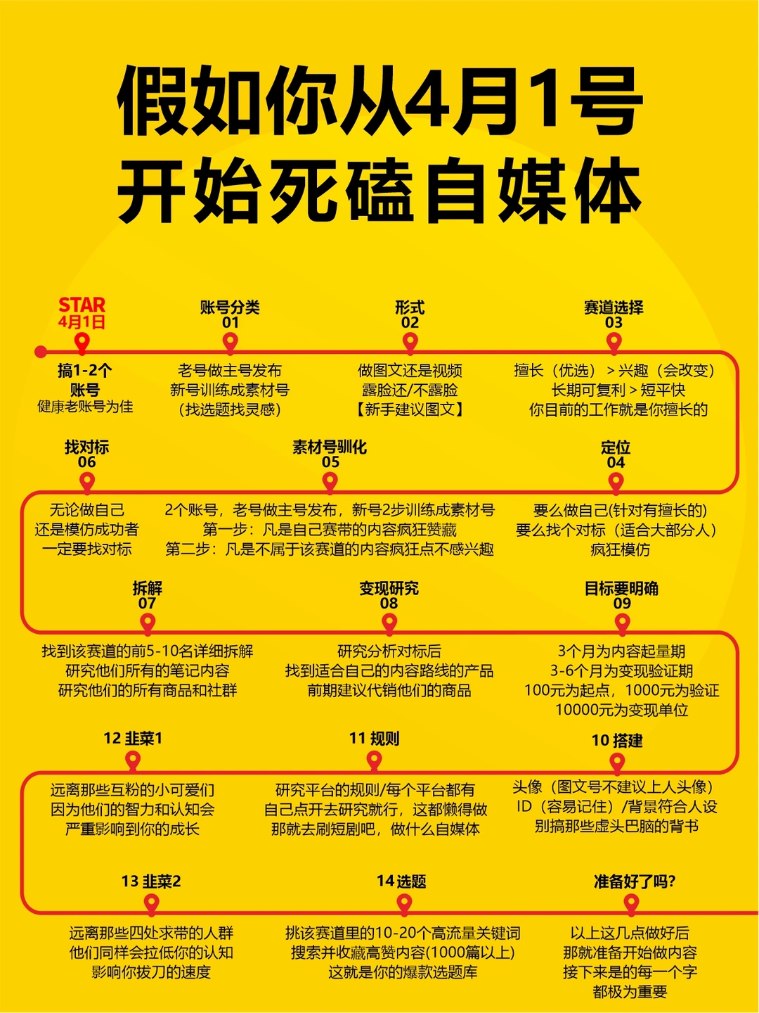 假如你从4月1号开始死磕自媒体