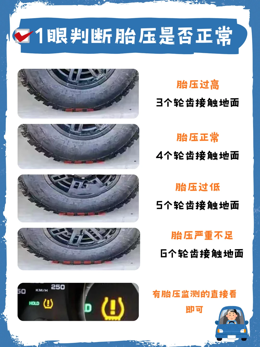 1眼判断胎压是否正常