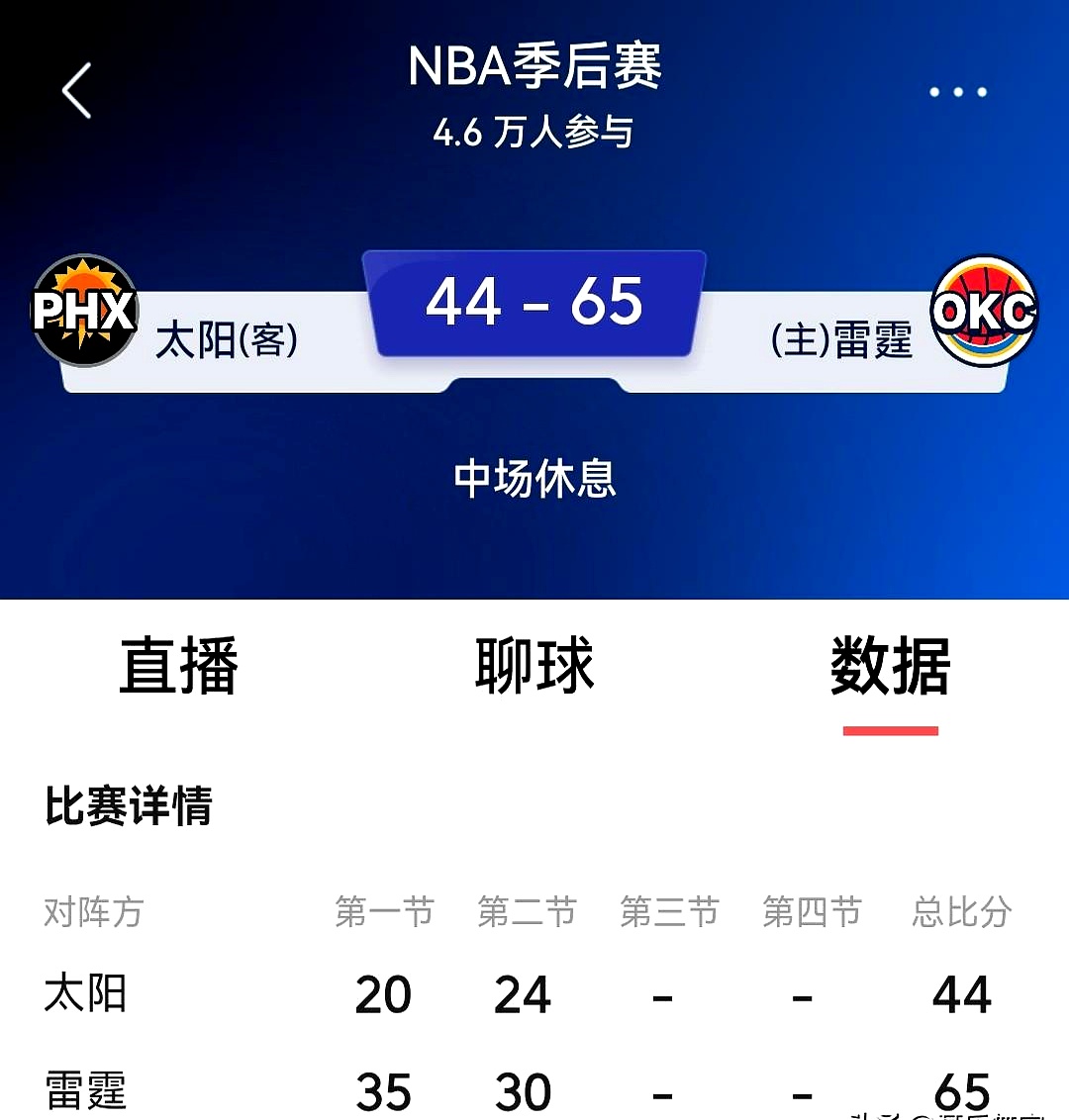 本以为季后赛首轮会很平淡，结果今天直接变成“暴打局”。    一早醒来...