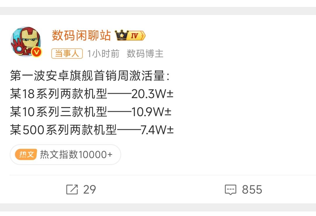 #数码闲聊站晒安卓旗舰首销周激活量#很正常，小米在互联网上面的声量本来就大，米粉基数也很大，再加上这次很多小米之家首销都有优惠，这个成绩不算多。 ​