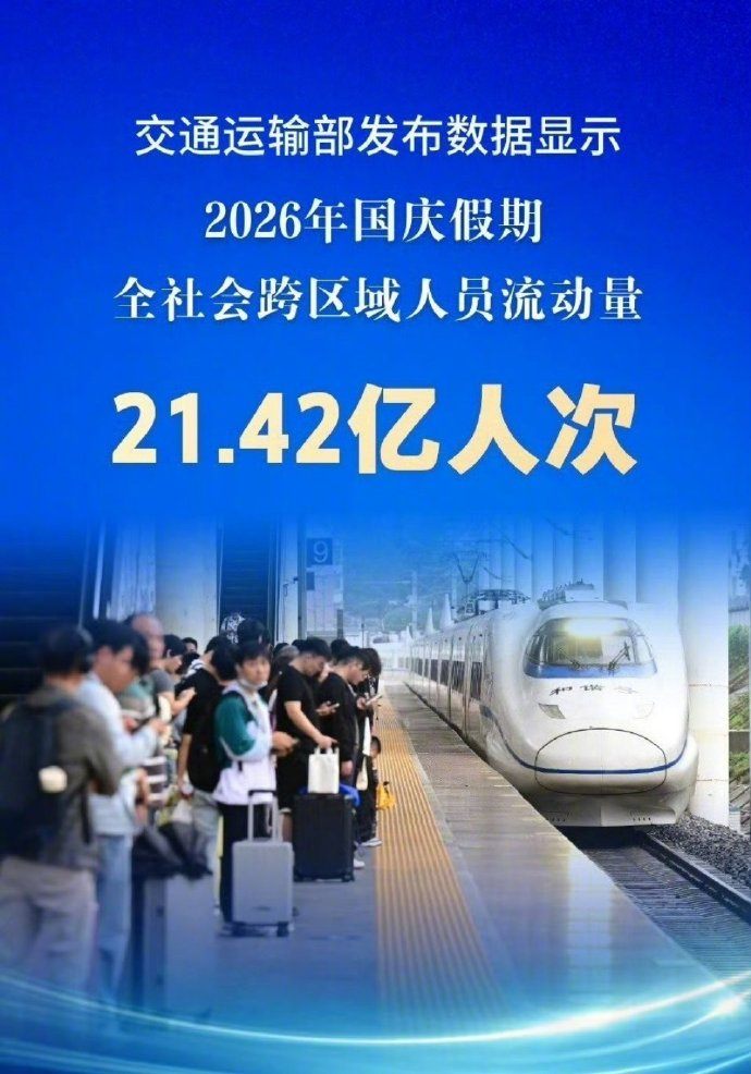 #假期超21亿人次跨区域流动#21.42亿人次的跨区域流动，不仅是一个创历史新高的数字，更是一面折射中国社会经济深层变化的镜子。解读这个数字，关键不在于它的总量*，而在于其内部正在发生的**结构性转变**——人们的出行方式、消费内容和目的地选择，都在发生深刻的变化。

 📊 数字本身：平稳增长下 ​