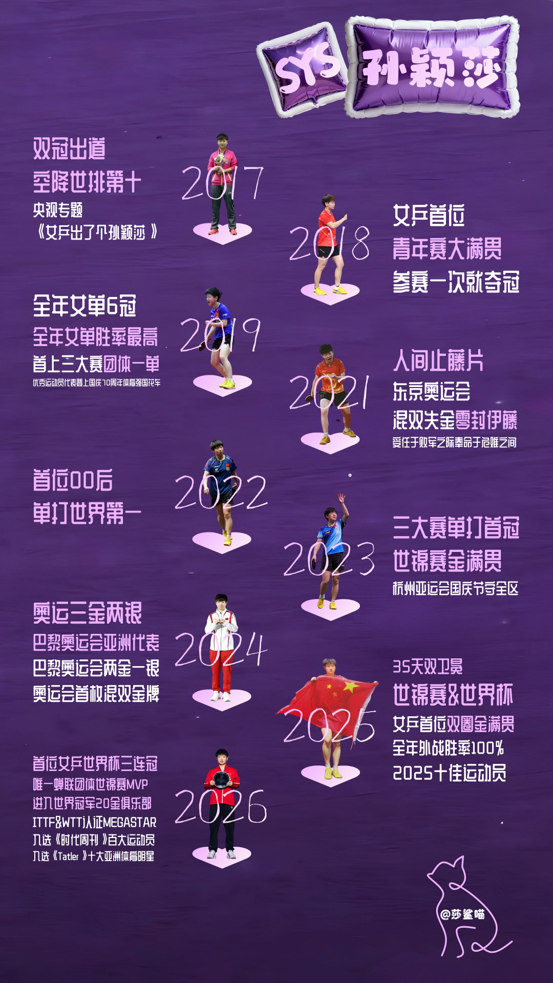 #孙颖莎# 孙颖莎实绩图 ​