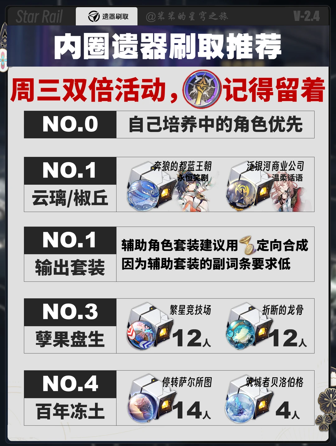 周三内圈遗器双倍活动开启，记得留好材料