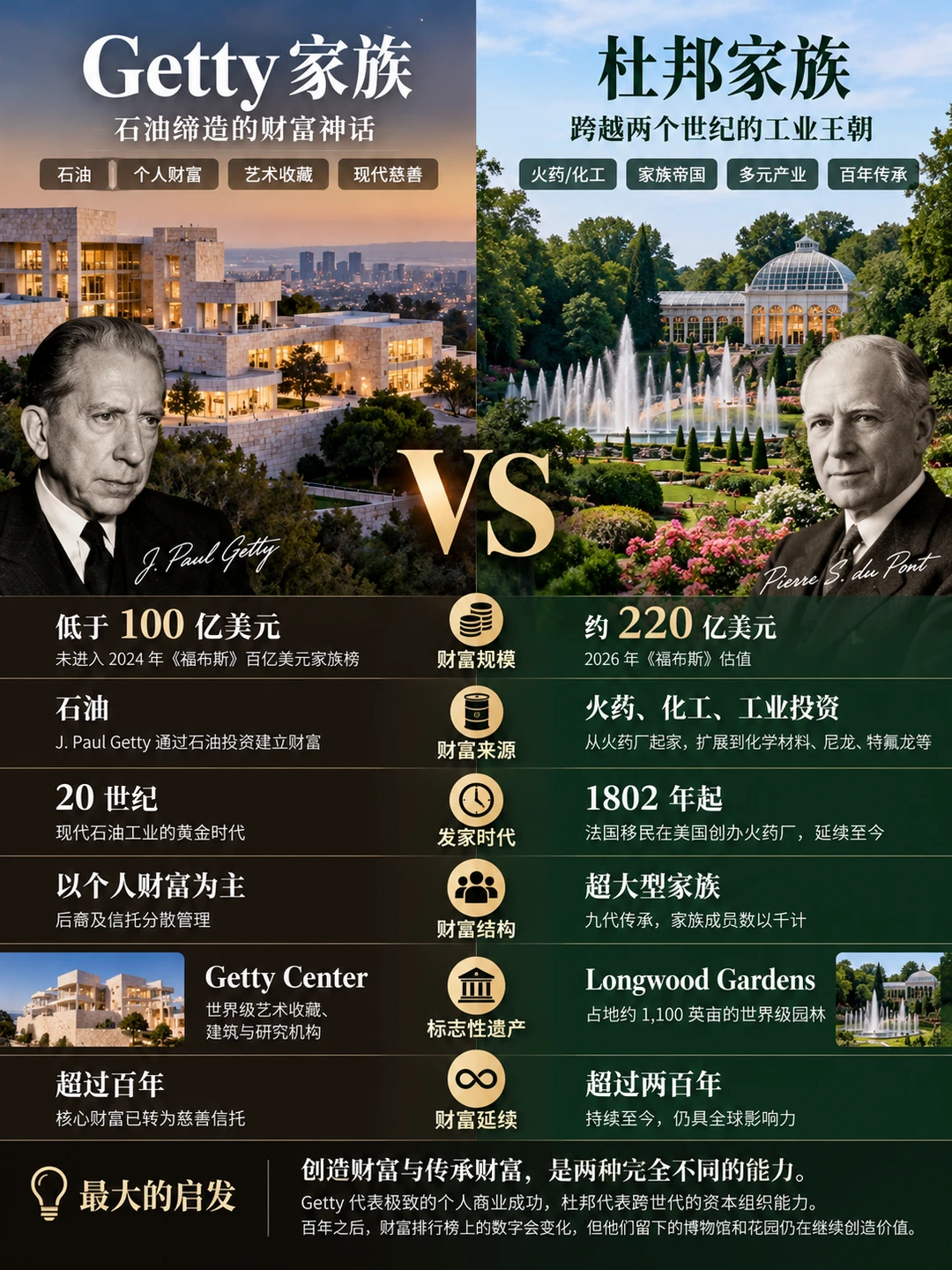 美国两大豪门：石油Getty vs 化工杜邦？