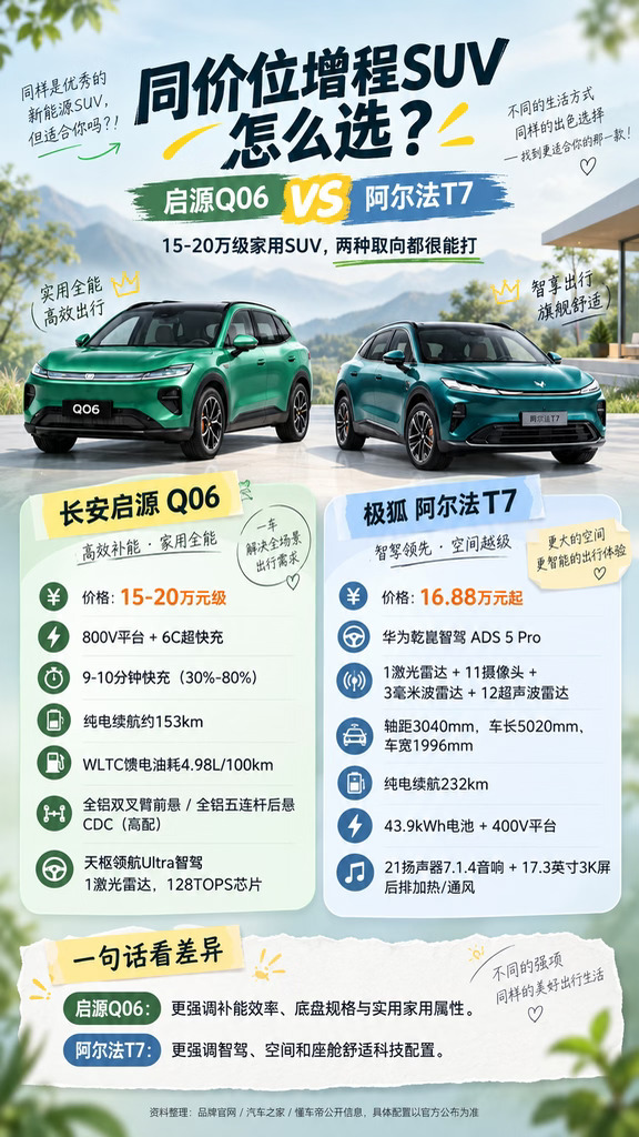 🚗 同价位增程SUV怎么选？