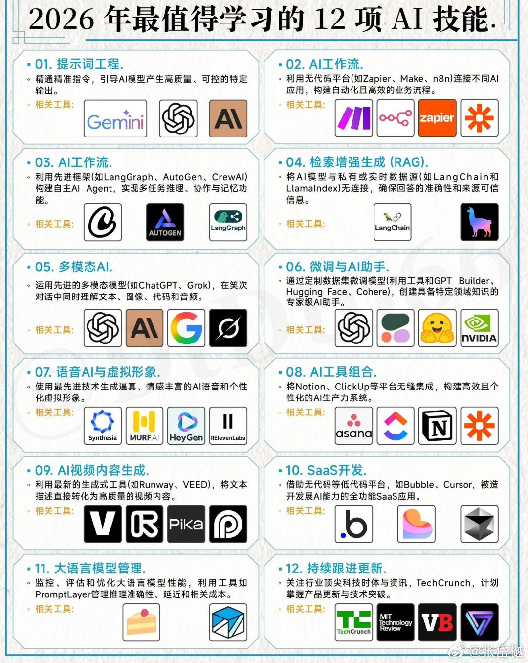 2026年，哪12项AI技能最该学？
这份清单把明年最值得投入时间的AI技能全列出来了。
想跟上节奏，照着练就对了。 ​