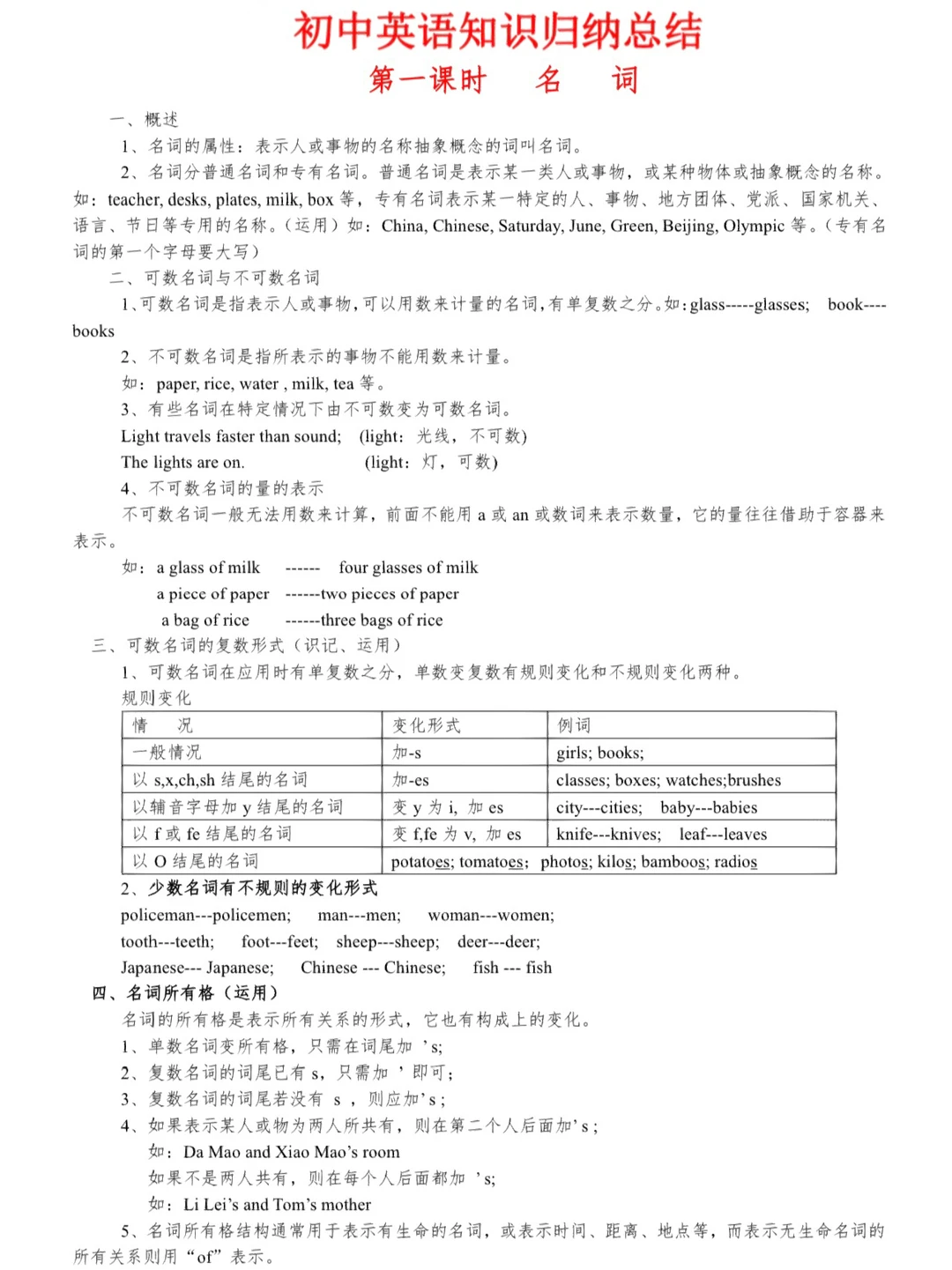 初中英语知识归纳总结『壹』‼️