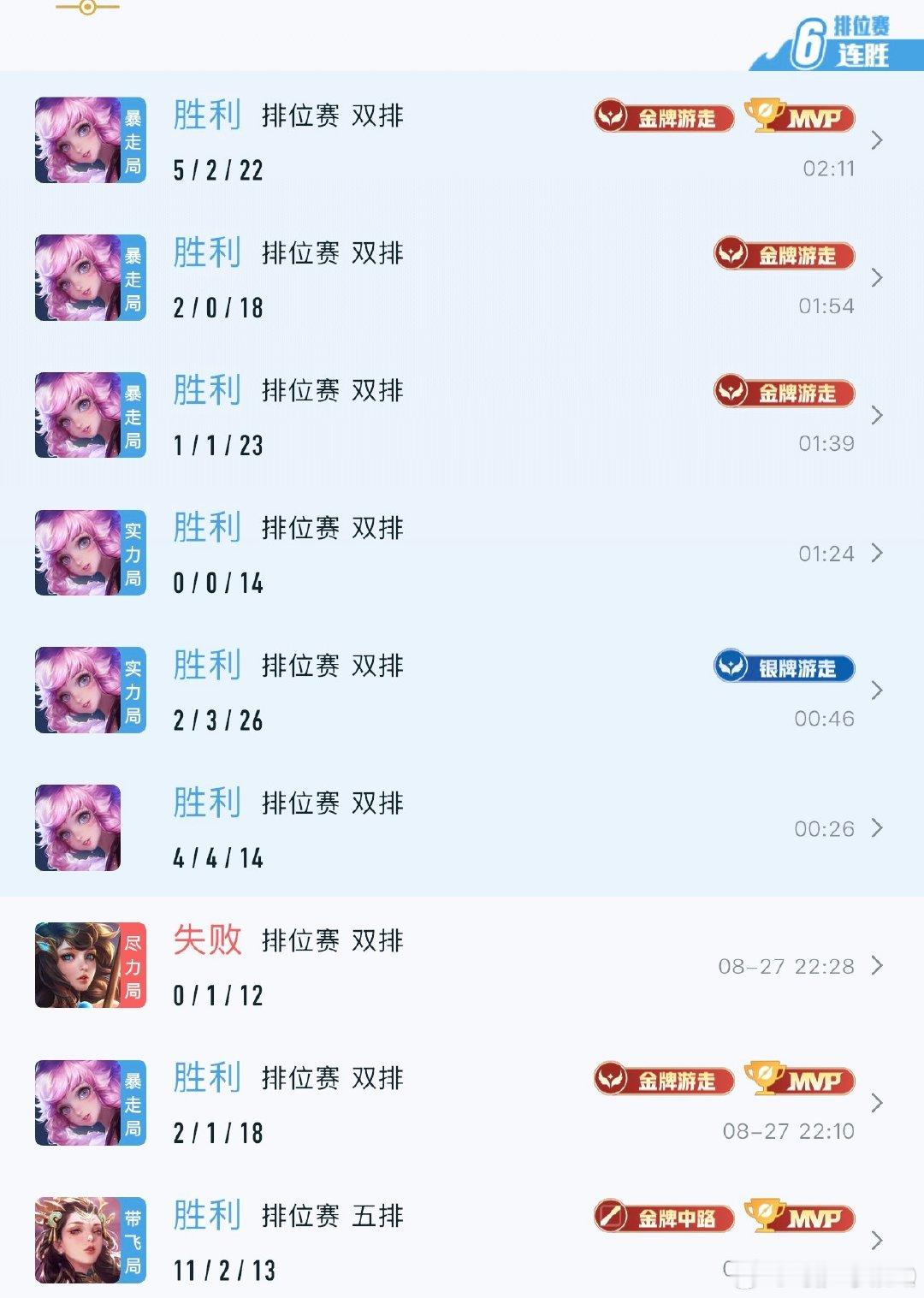 #荣耀茶话会[超话]#  老婆们接接钻耀0.8r/颗玩漂亮辅助[羞嗒嗒]英雄池缘朵瑶乔环 贴贴xyt刚刚打滴指定瑶净胜15-27🌟 ​