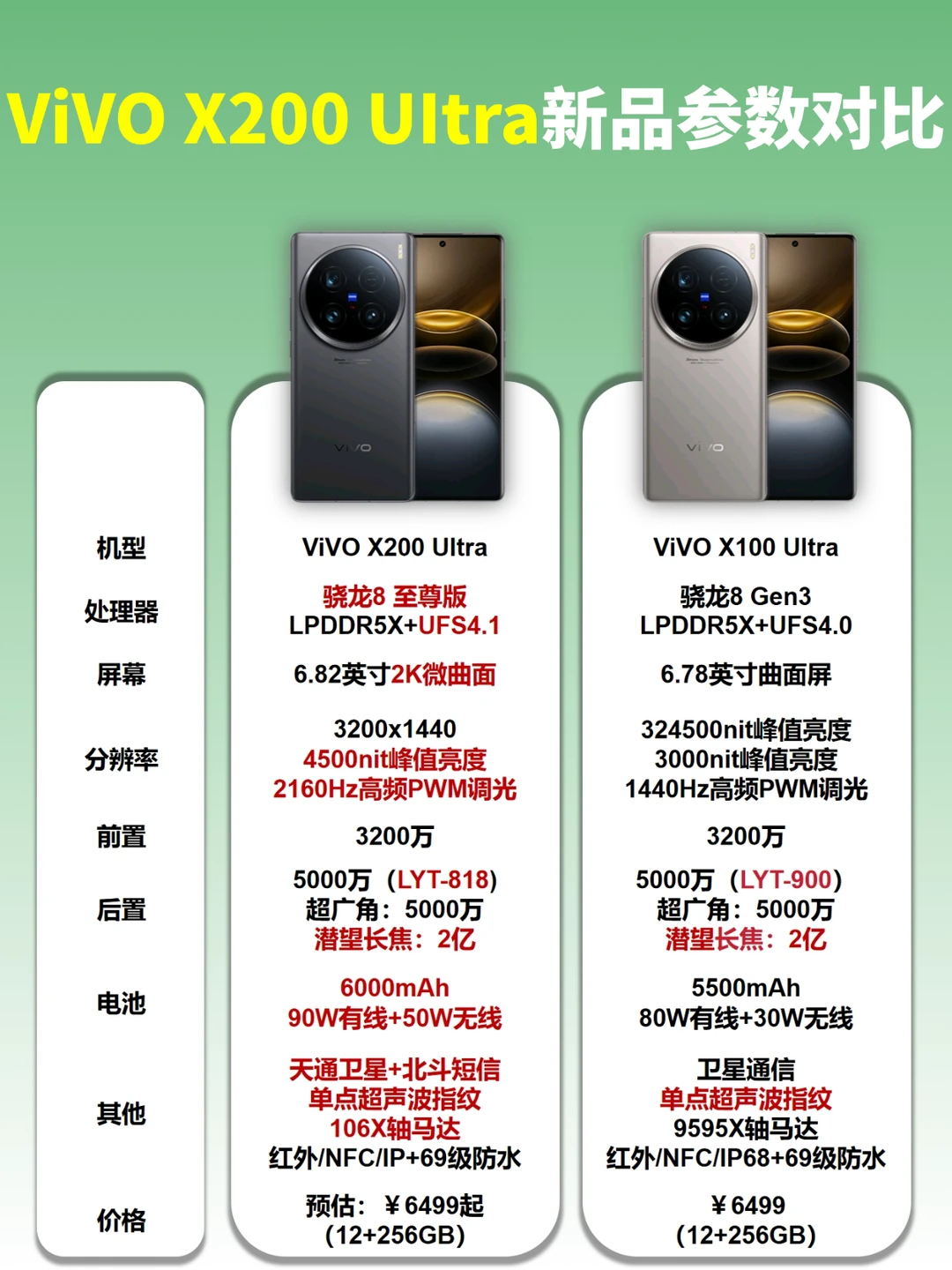 ViVO X200 Ultra灭霸升级｜年度影像机皇