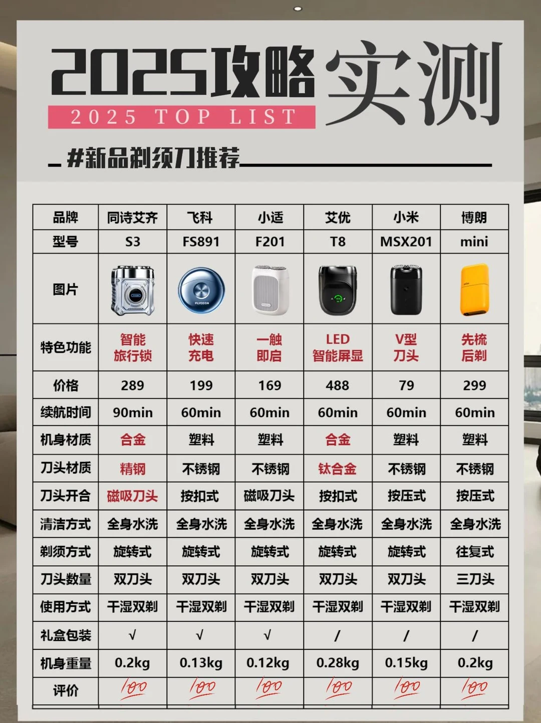 2025新品剃须刀实测！卷王攻略一篇搞定！