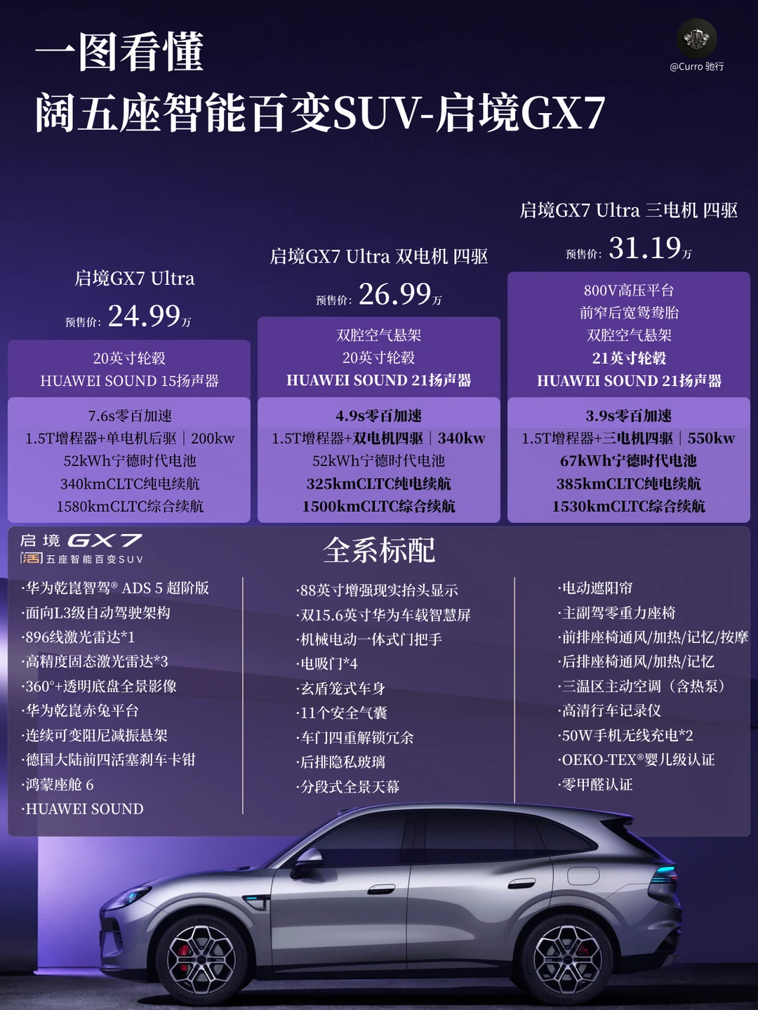 启境GX7，把阔五座SUV玩明白了