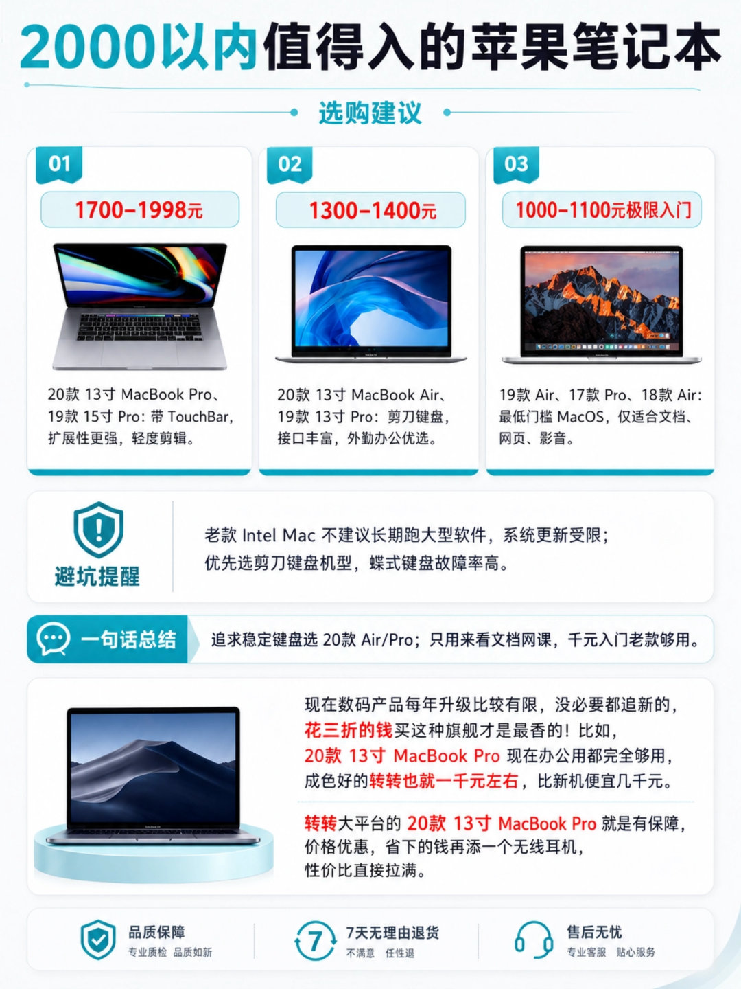 2000以内能买到什么样的MacBook？ ​