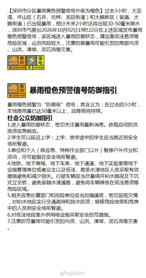【深圳市分区暴雨黄色预警信号升级为橙色】过去3小时，大亚湾、坪山区（石井、坑梓、龙田街道）和大鹏新区（葵涌、大鹏街道）已出现暴雨，预计未来2小时还将出现30-50毫米降水，深圳市气象台2026年10月02日19时22分在上述区域发布暴雨橙色预警信号，该区域进入暴雨防御状态，请远离低洼易涝等危险区域 ​