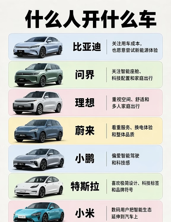 什么样的人开什么样的车！
