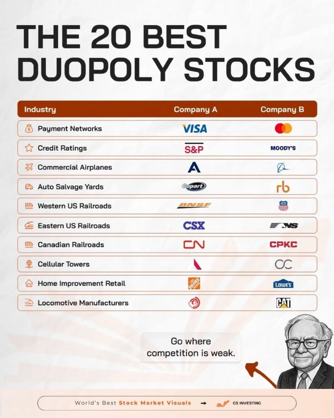 巴菲特最爱的“躺赚行业”：这些双寡头公司才