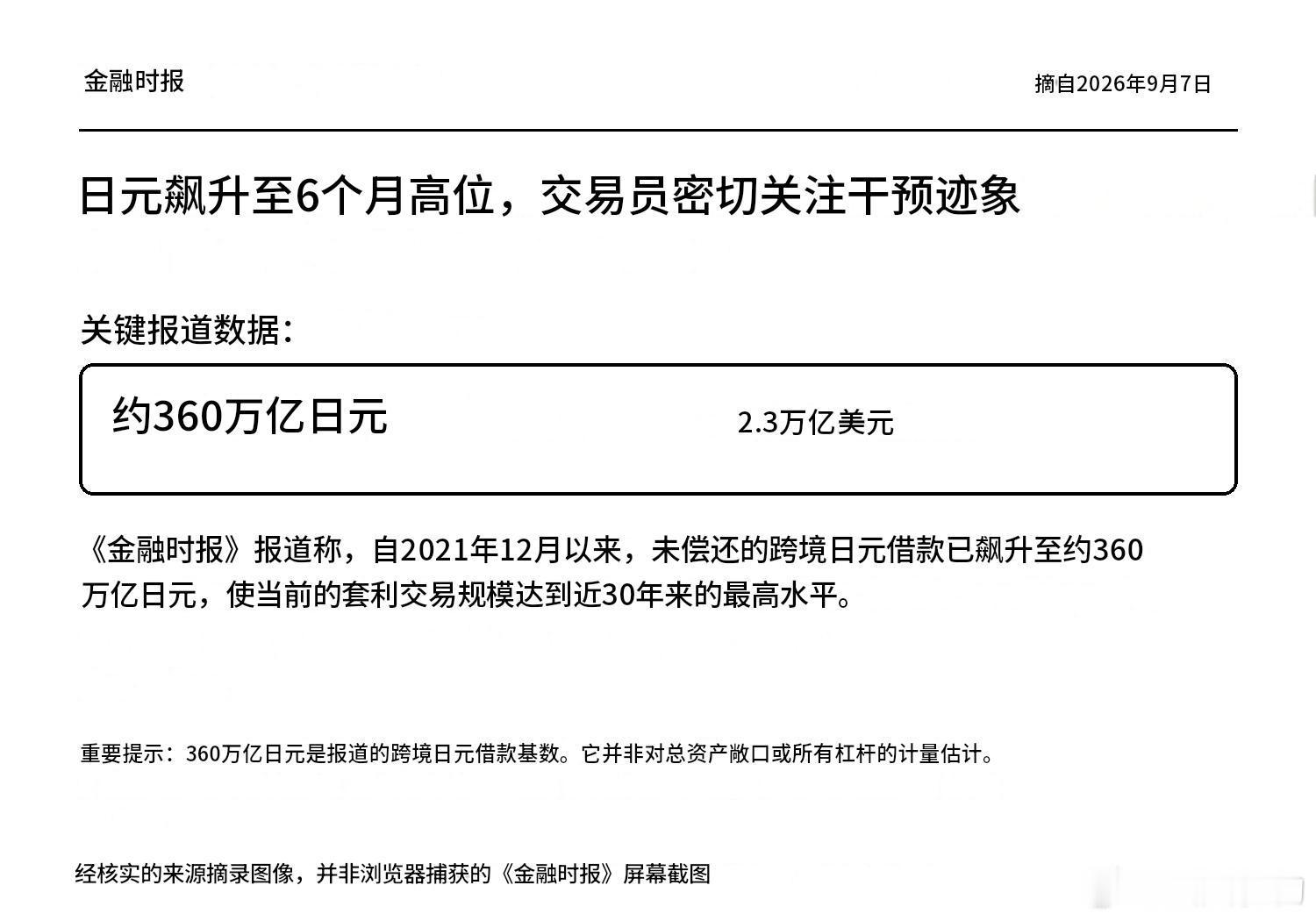 日元的套息交易规模到底有多大？这是金融时报的总结，2.3万亿美元，所以金融市场密切关注日元走势。附：日元走势。
#印度人吐槽日本大使泡恒河不够彻底# ​