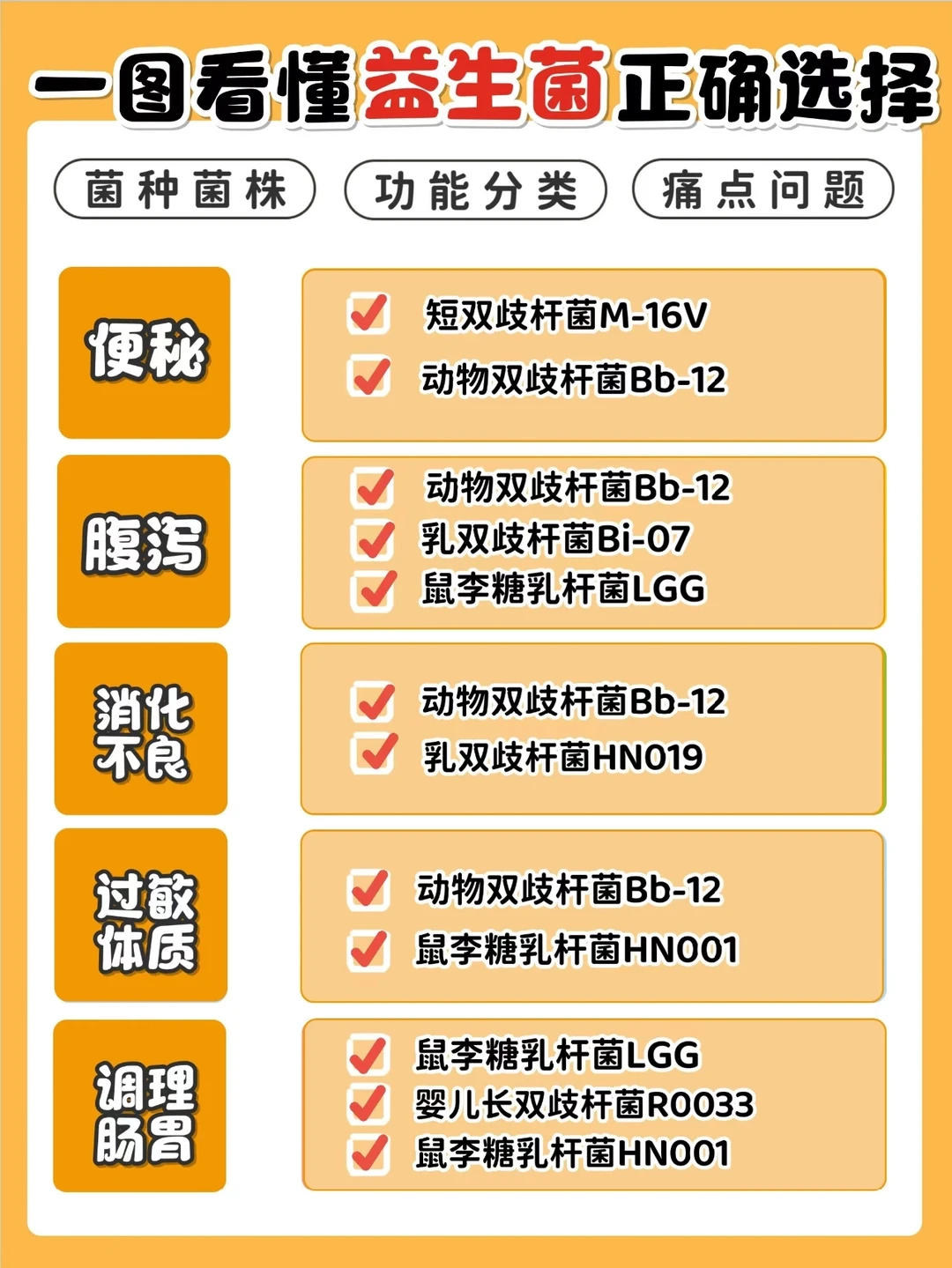 益生菌你吃对了吗？正确选择❌拒绝智商税