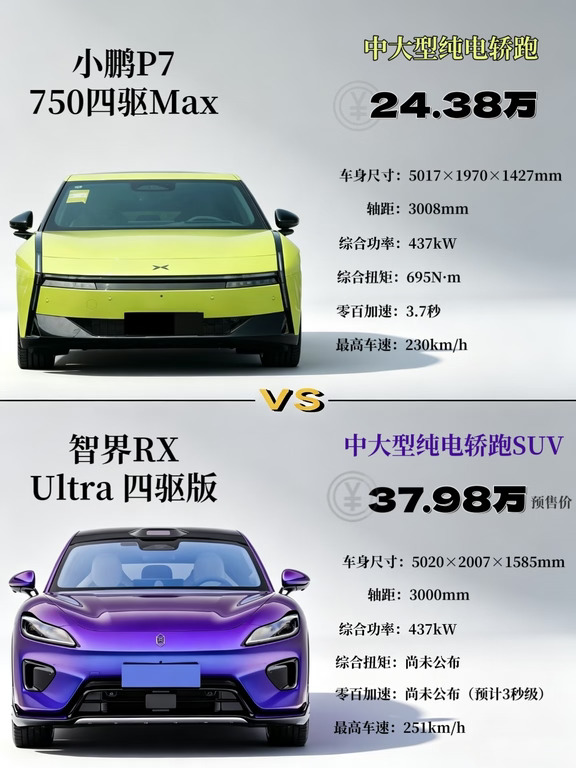 当FUV新物种遇上正统轿跑，哪个更有魅力？