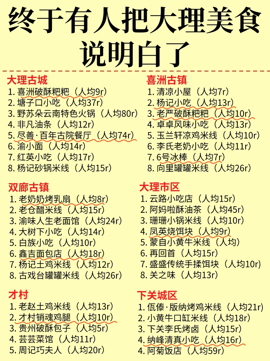 终于有人把大理美食说明白了