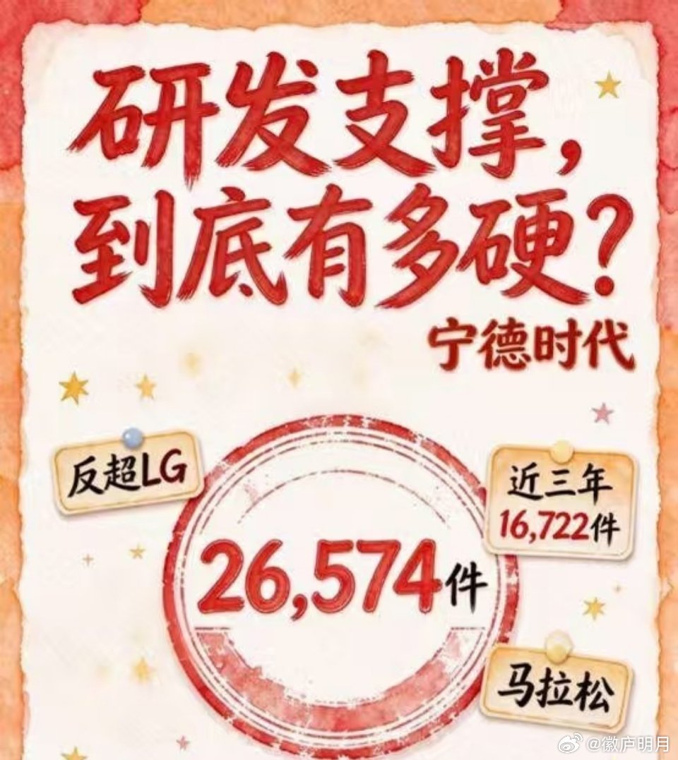 电池行业还有不少现实难题等待突破，续航、安全、低温性能、回收利用等等。海量专利代表已经做了大量探索，但依旧还有很多技术关口需要去攻克，创新的路远远没有走到终点。#宁德时代近十年专利量领跑全球# ​