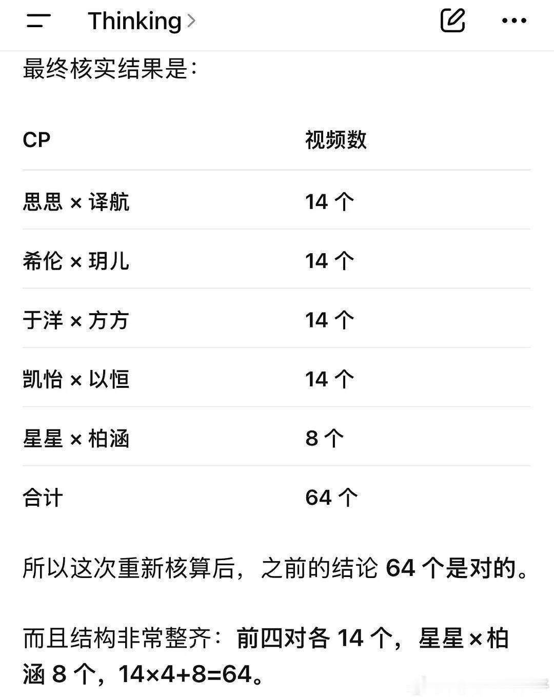 #心动的信号[超话]#  下一季也不用组织投票了，反正你们的心肝要置顶🈶置顶，及时流量不好也会置顶，要花絮有花絮，top1是要被区别对待的，谁还敢投票啊 ​