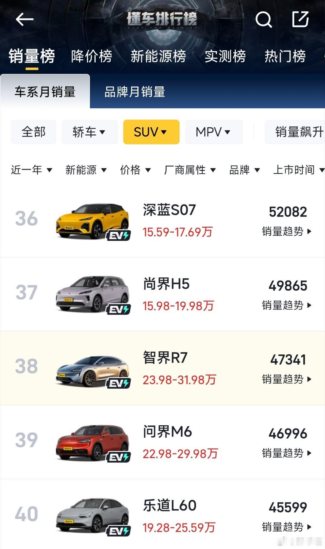 #智界R7售价23.98万元起#“现象级爆款” ​