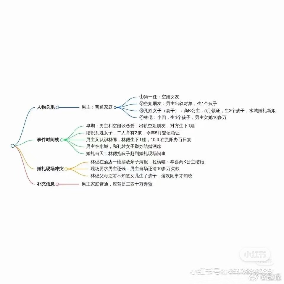 #楼上百日宴楼下婚宴最无辜的是孩子#贵州一男子同一酒楼办酒，楼上百日宴，楼下办婚宴，这个剧情ai短剧都想不出来[笑cry] ​