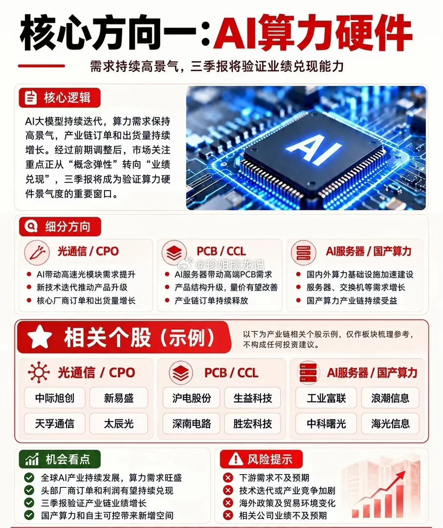 10月行情主线浮出水面！五大方向，三季报才是试金石#股市分析# ​