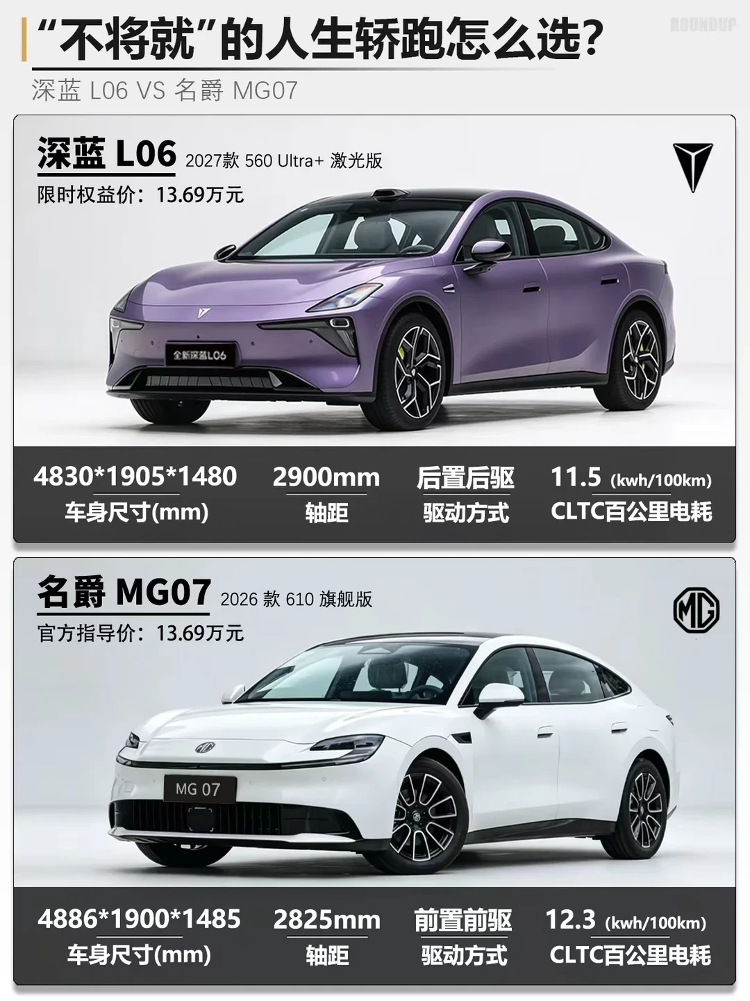预算15万：全新深蓝 L06和名爵 MG07怎么选