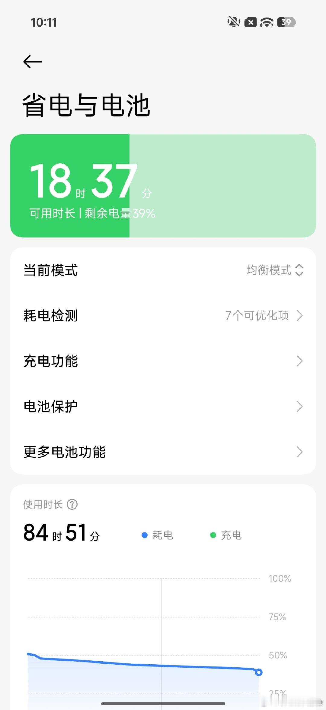 安卓续航#oppo##卢昱晓# ​
