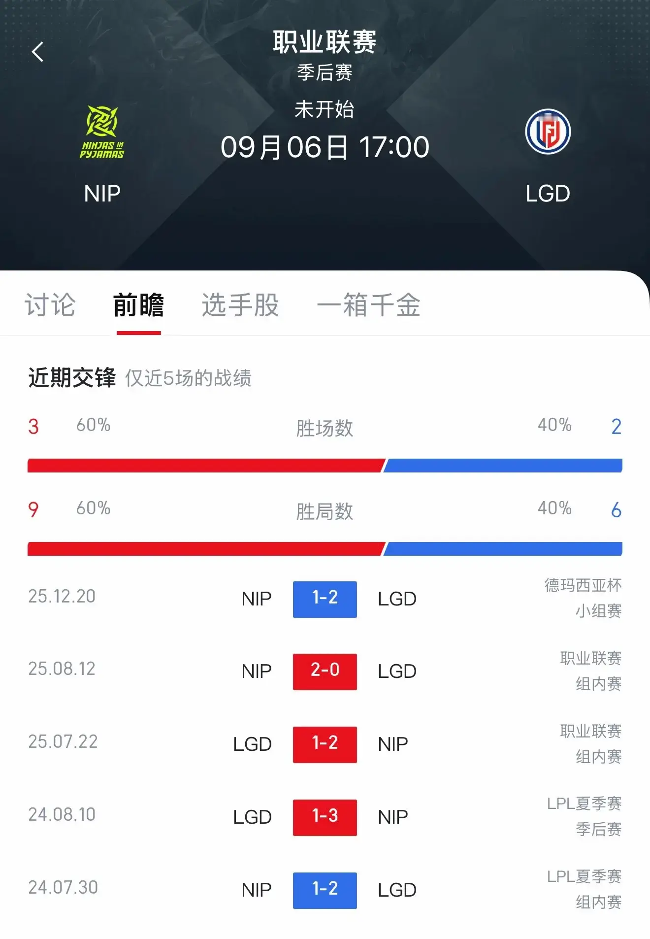WE VS IG  LGD VS NIP.IG还是不能输，涅槃大王NIP昨天三比零JDG我是没想到，LGD能否延续状态，年少时那一抹红色WE加油。