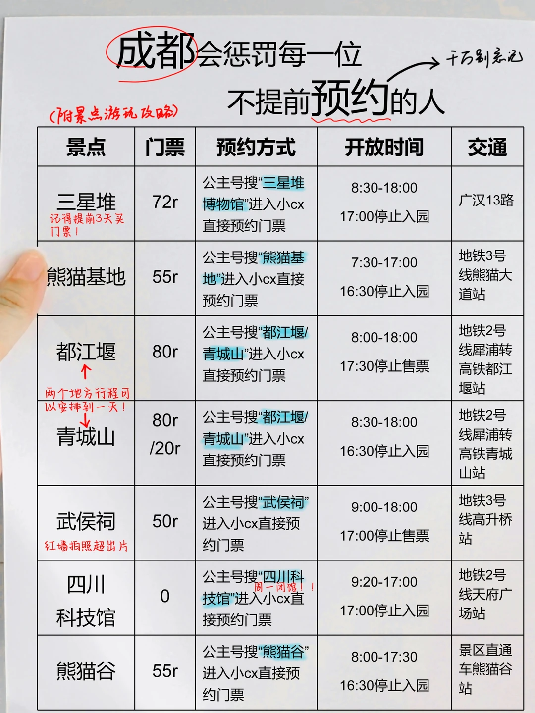 终于有人把成都预约攻略讲清楚了！