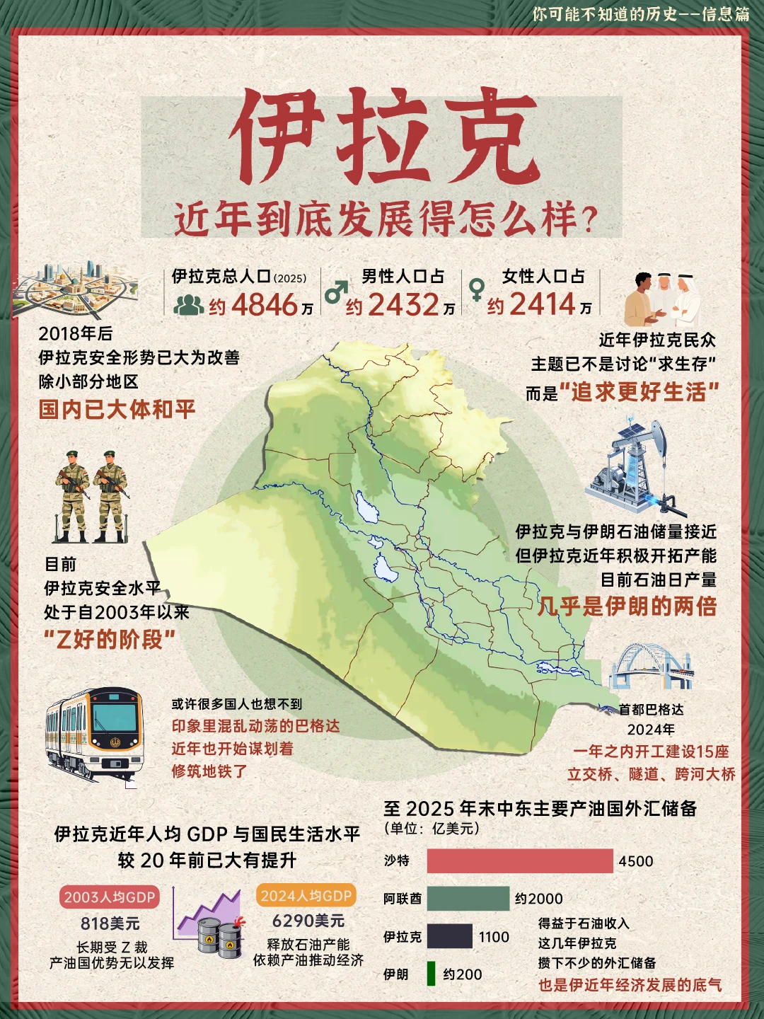 伊拉克在近年到底情况如何？