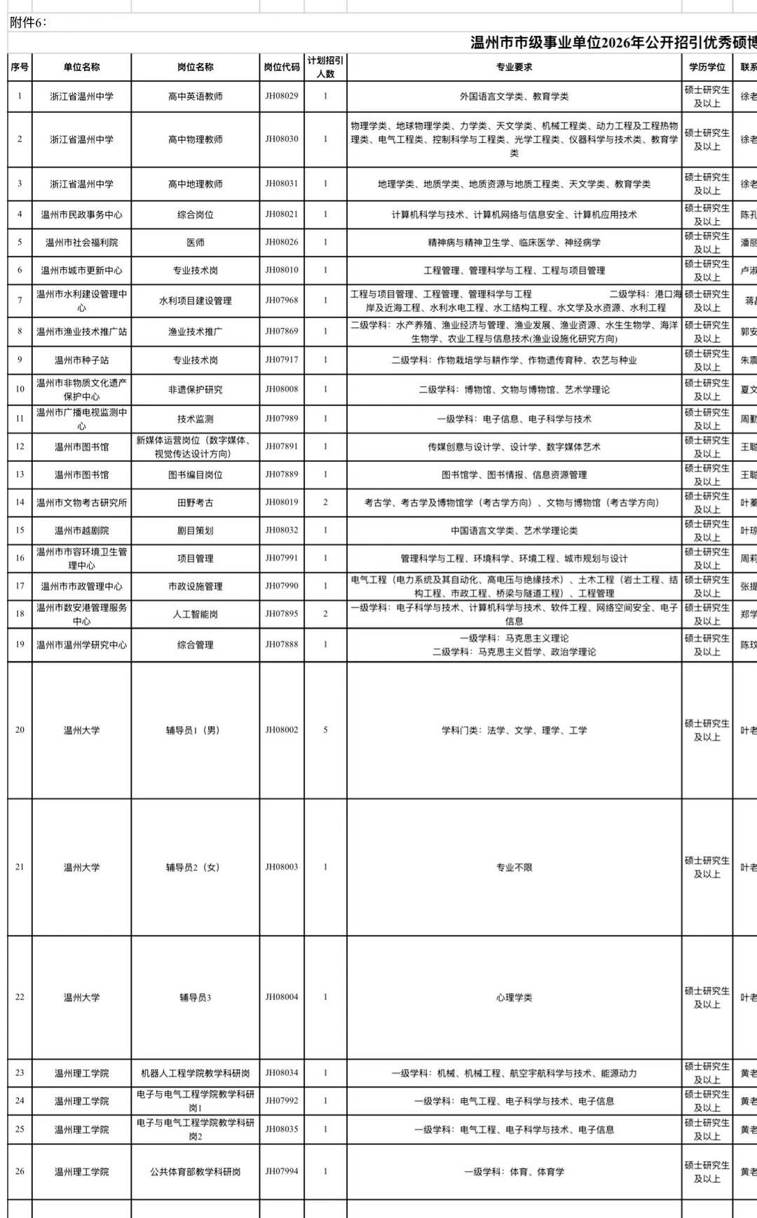 温州市市级事业单位2026年公开引进