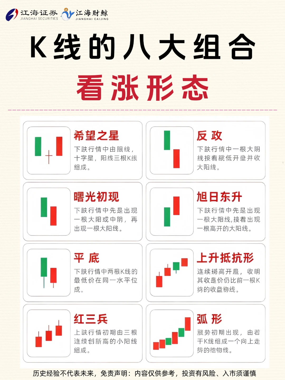🔥K线的八大看涨形态