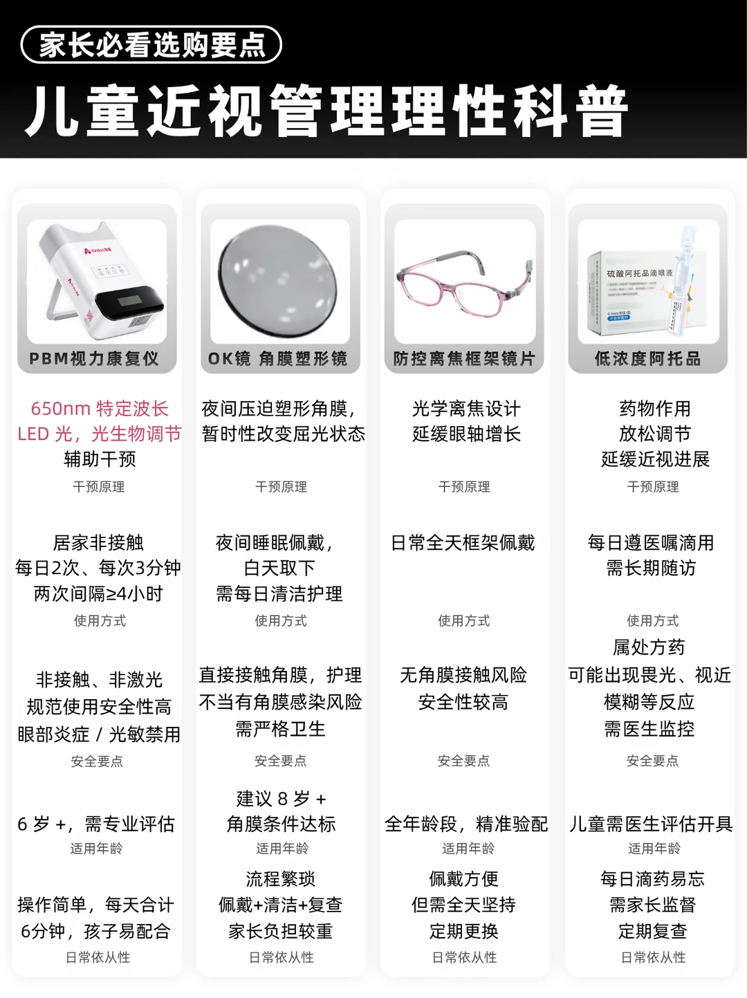 孩子近视别乱跟风｜聊聊4种主流防控方式
