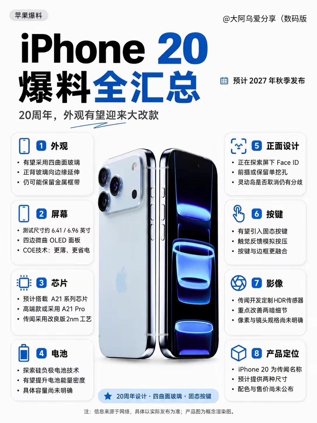 iPhone 20要是真长这样，那苹果这次可是下了狠心要“整容”了。
​听说要把正反面玻璃都延伸到边缘，搞个四曲面设计，还要上固态按键。这手感估计会像握着一块温润的鹅卵石，但也让人担心是不是更容易手滑摔碎。
​至于那个屏下Face ID和单孔前摄，如果是真的，那终于跟“灵动岛”说拜拜了。不过作为20 ​